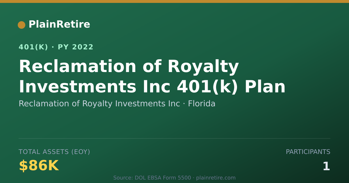 Shareable card for Reclamation of Royalty Investments Inc 401(k) Plan (2022)