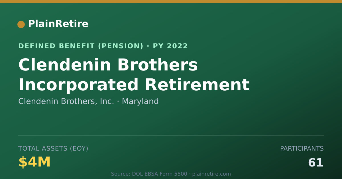 Shareable card for Clendenin Brothers, Inc. Pension Plan (2022)