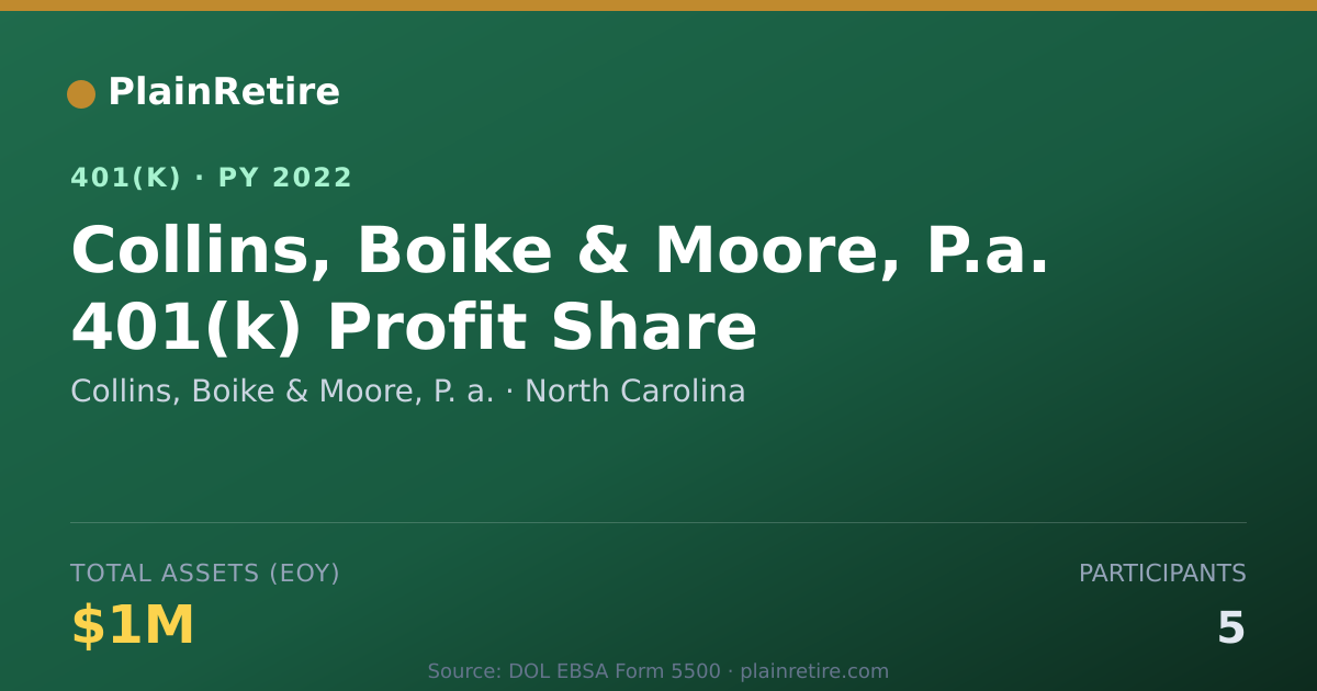 Shareable card for Collins, Boike & Moore, P. a. 401(k) Plan (2022)