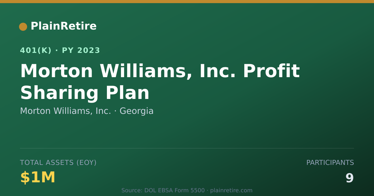Shareable card for Morton Williams, Inc. 401(k) Plan (2023)