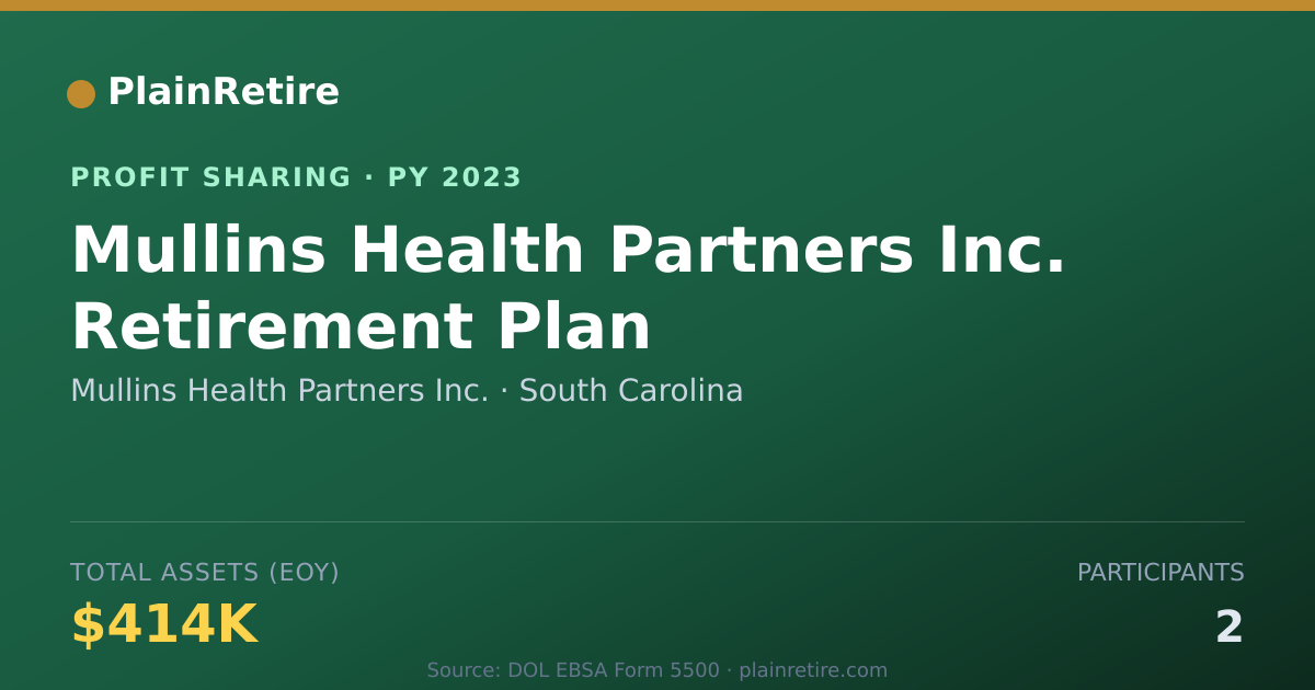 Shareable card for Mullins Health Partners Inc. Profit Sharing Plan (2023)