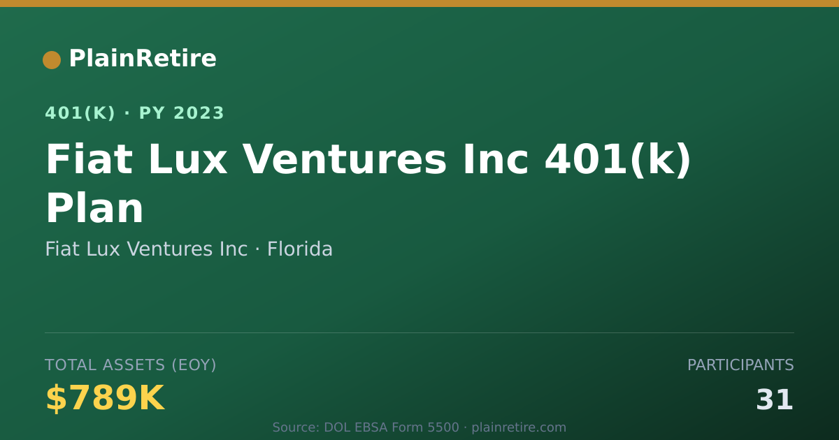 Shareable card for Fiat Lux Ventures Inc 401(k) Plan (2023)