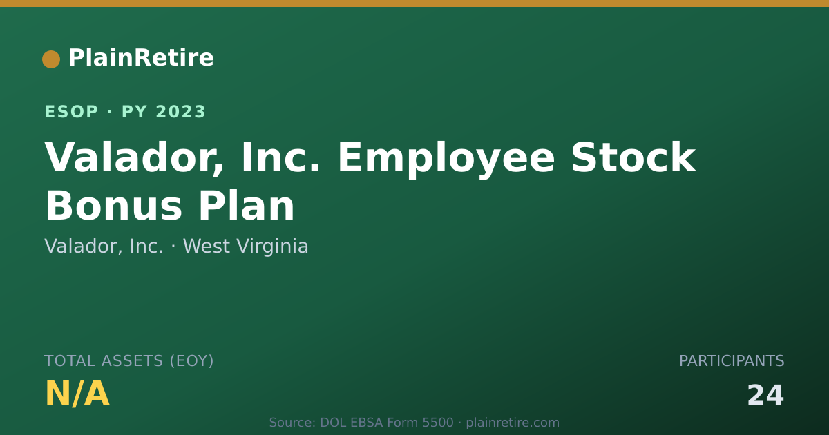 Shareable card for Valador, Inc. ESOP (2023)