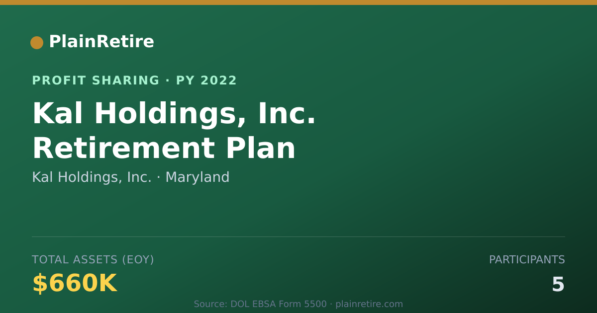 Shareable card for Kal Holdings, Inc. Profit Sharing Plan (2022)