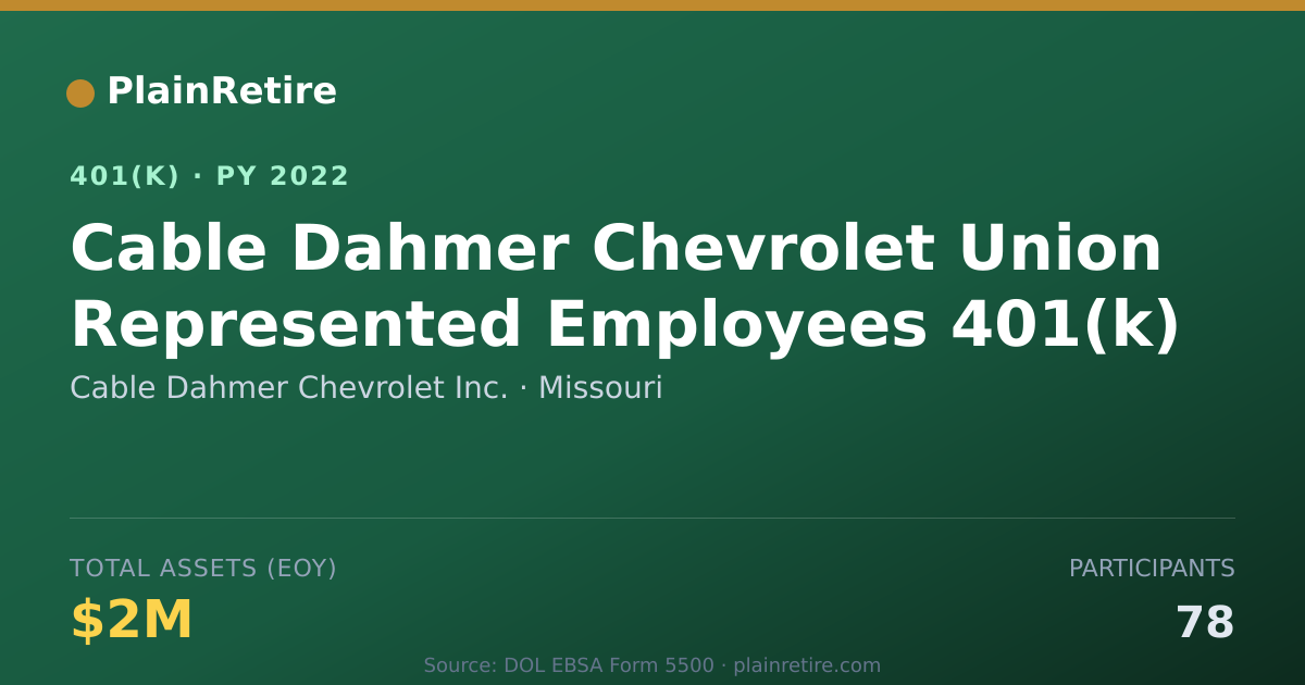 Shareable card for Cable Dahmer Chevrolet Inc. 401(k) Plan (2022)