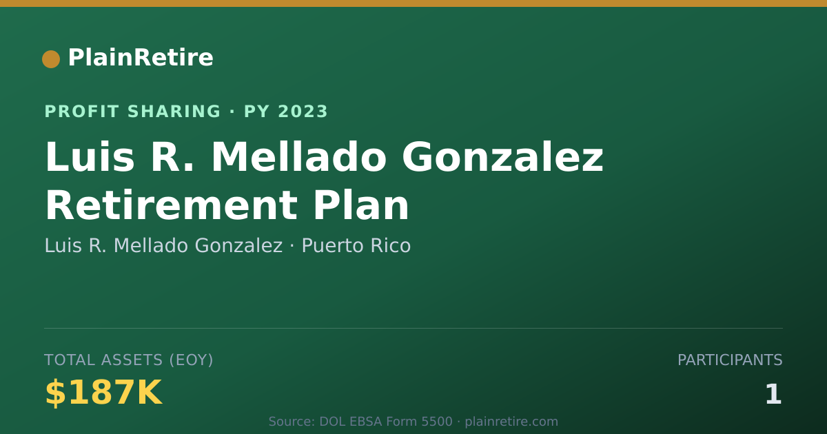Shareable card for Luis R. Mellado Gonzalez Profit Sharing Plan (2023)