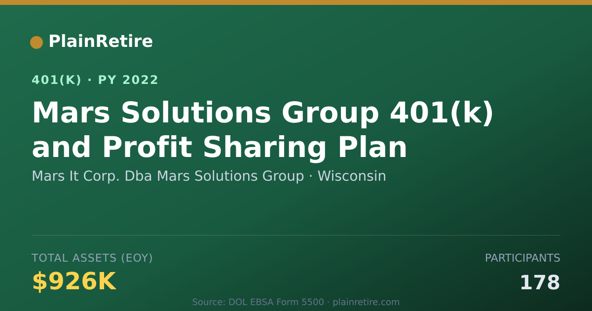 Shareable card for Mars It Corp. Dba Mars Solutions Group 401(k) Plan (2022)