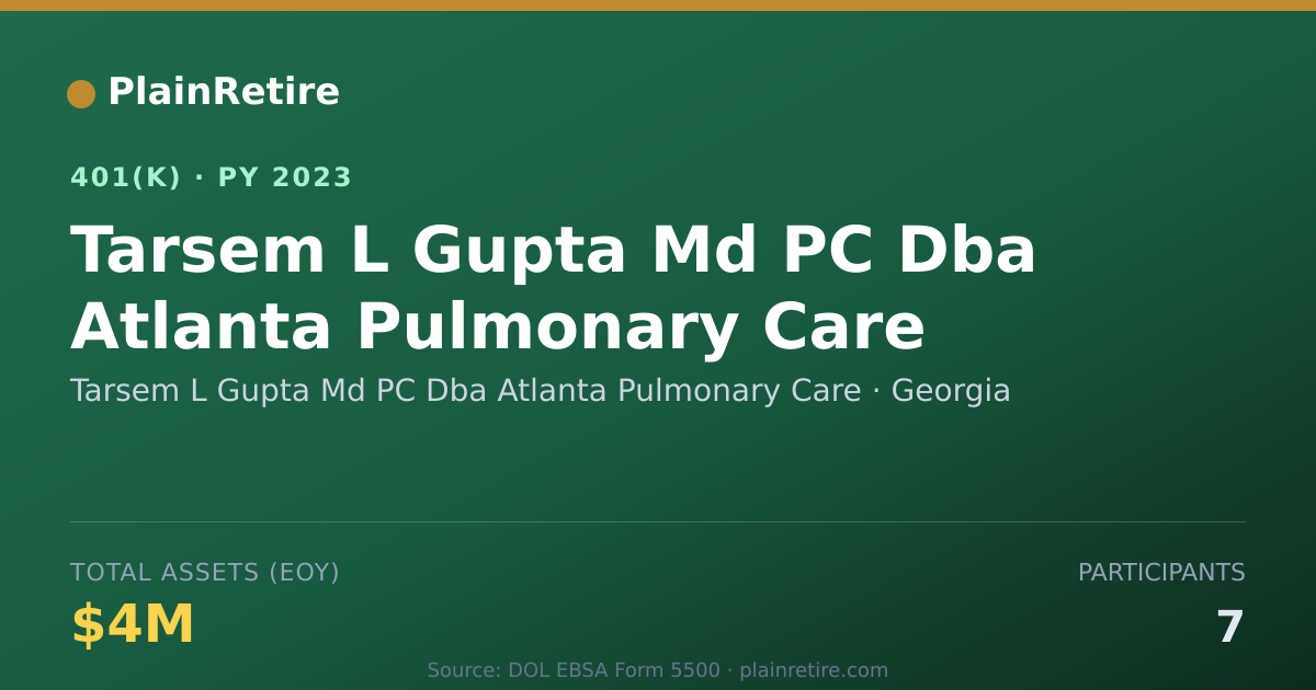Shareable card for Tarsem L Gupta Md PC Dba Atlanta Pulmonar 401(k) Plan (2023)
