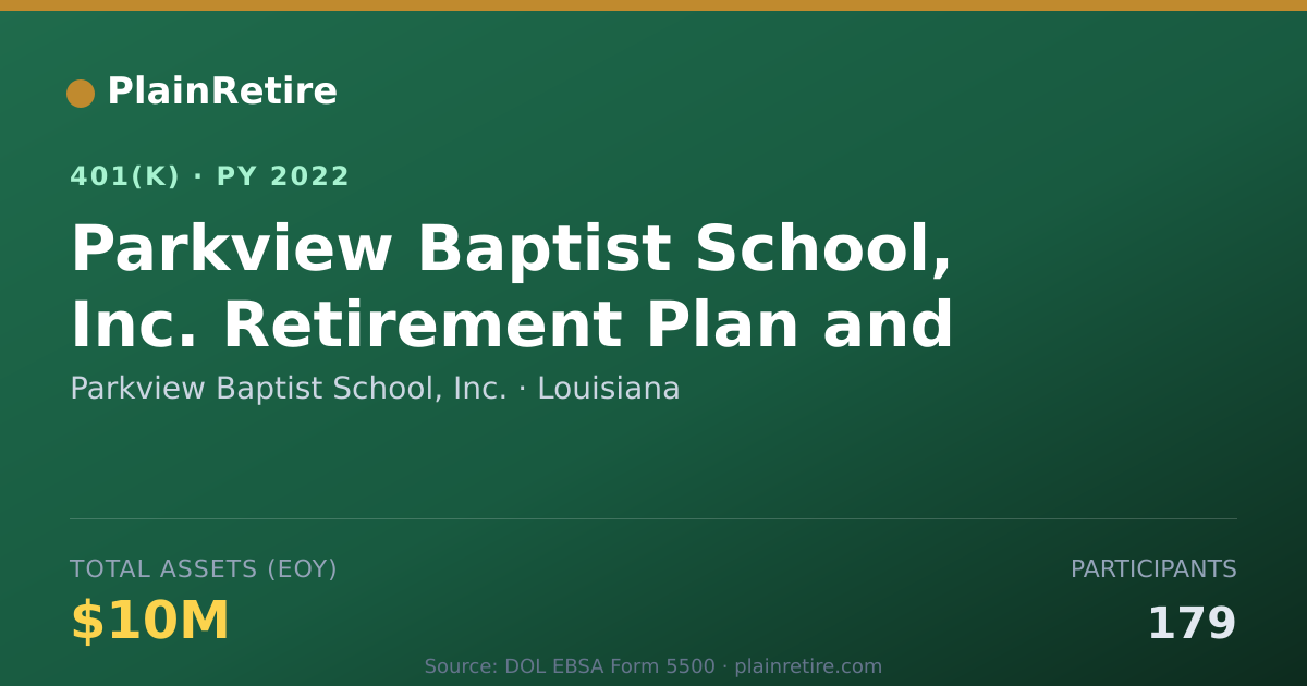 Shareable card for Parkview Baptist School, Inc. 401(k) Plan (2022)