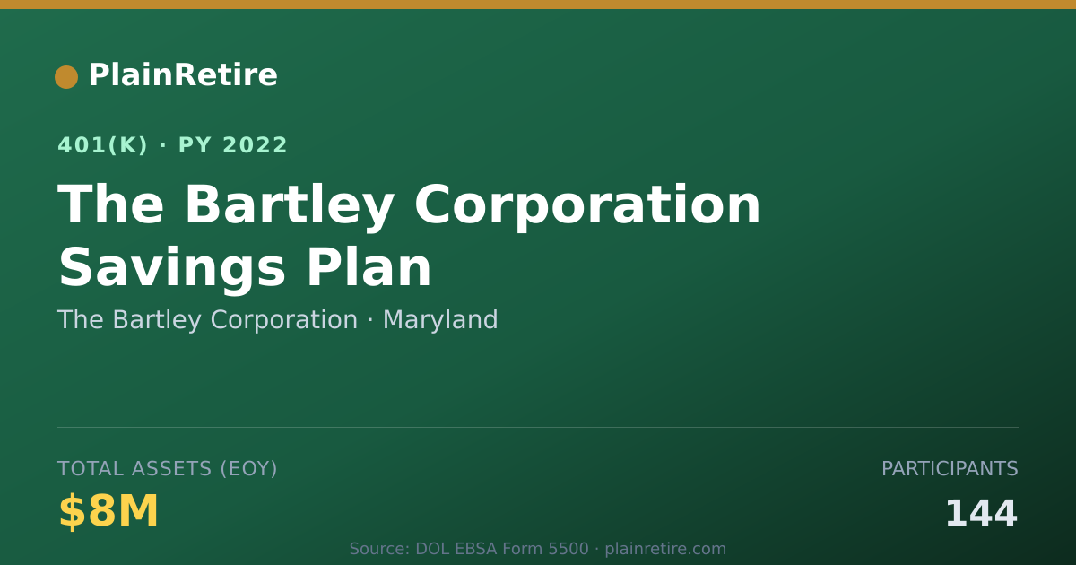 Shareable card for The Bartley Corporation 401(k) Plan (2022)