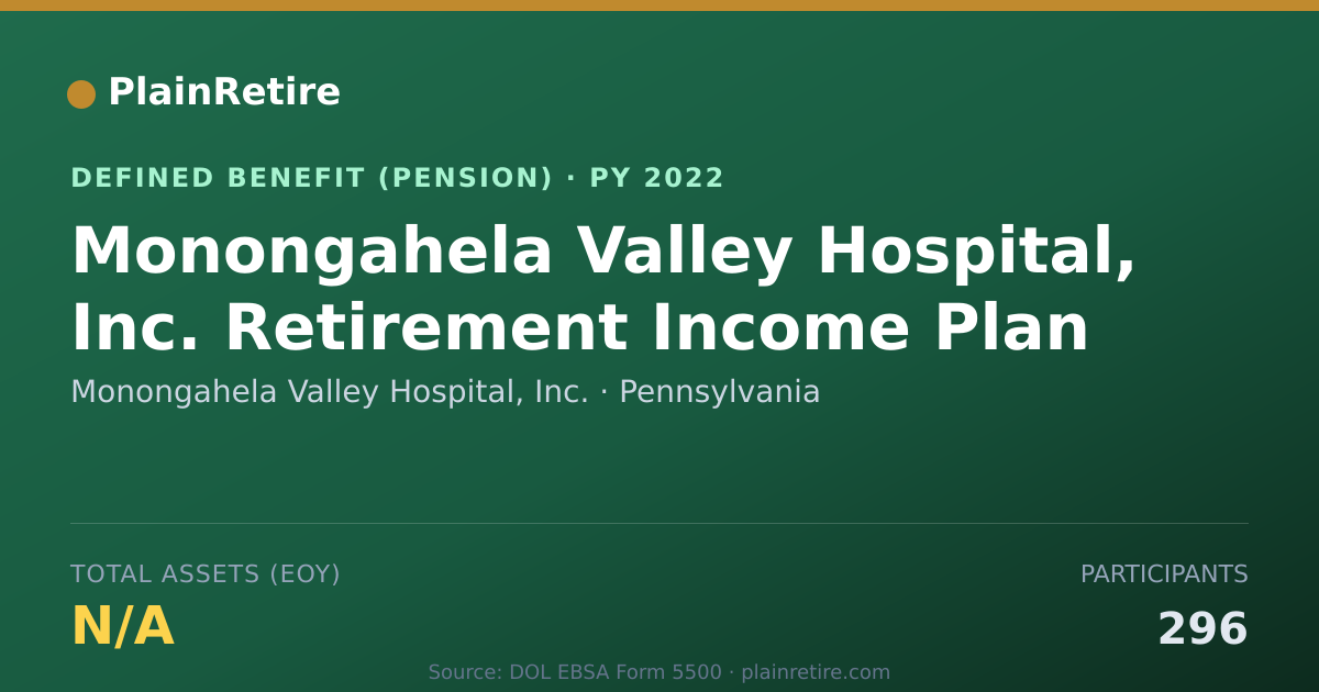 Shareable card for Monongahela Valley Hospital, Inc. Pension Plan (2022)