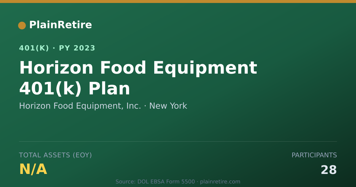 Shareable card for Horizon Food Equipment, Inc. 401(k) Plan (2023)