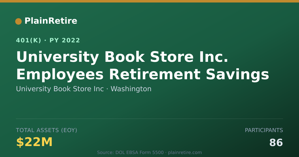 Shareable card for University Book Store Inc 401(k) Plan (2022)