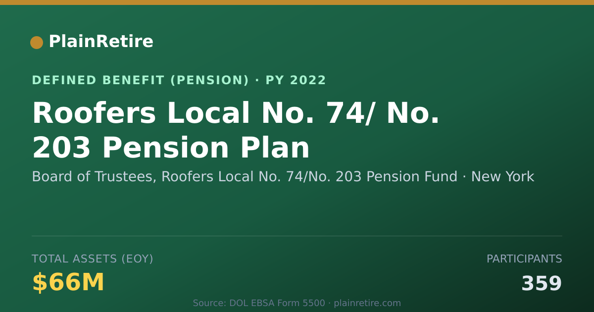 Shareable card for Board of Trustees, Roofers Local No. 74/ Pension Plan (2022)