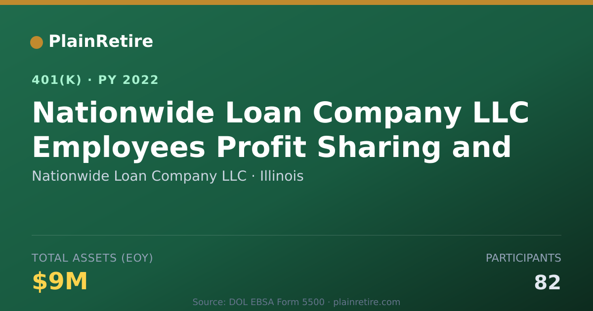 Shareable card for Nationwide Loan Company LLC 401(k) Plan (2022)