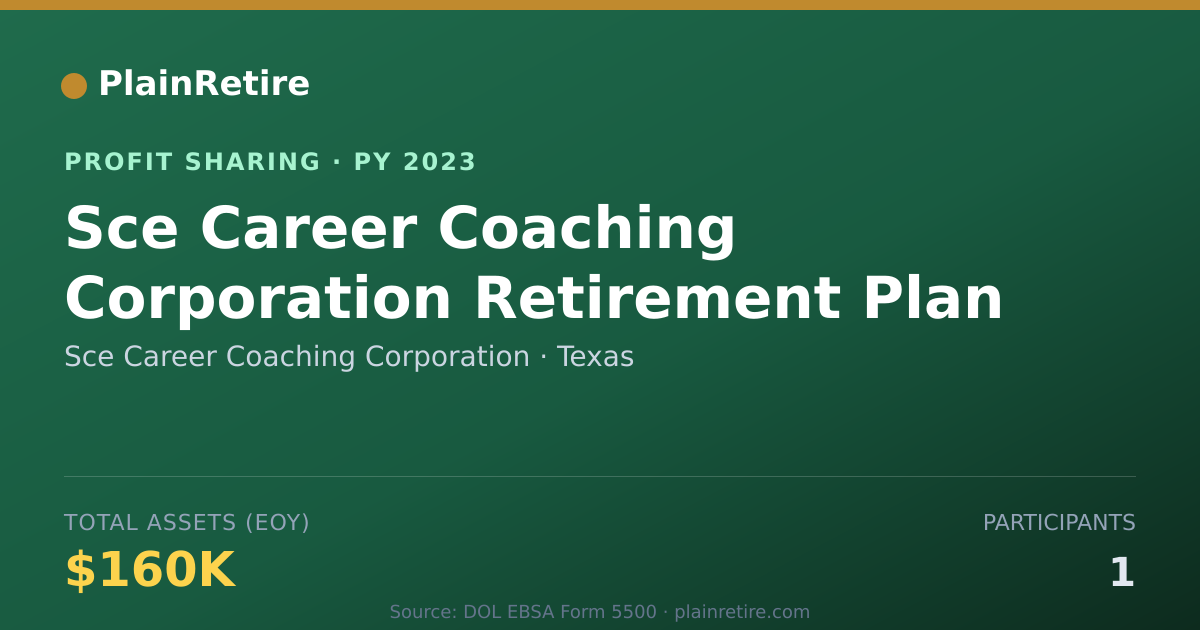 Shareable card for Sce Career Coaching Corporation Profit Sharing Plan (2023)
