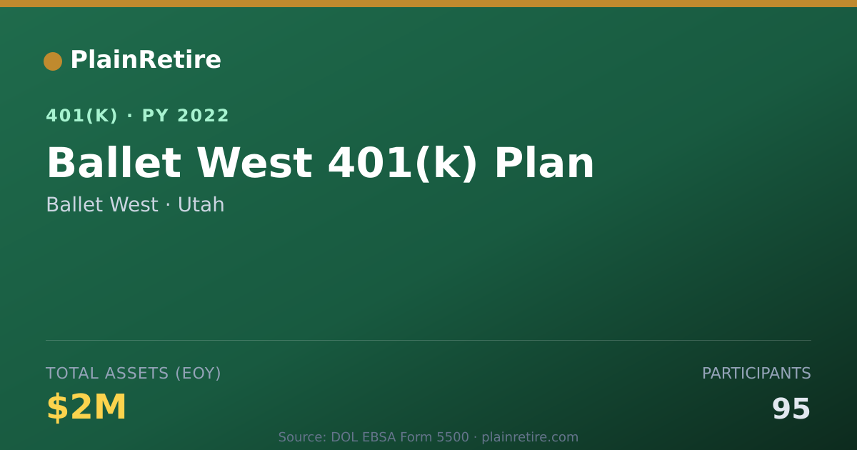 Shareable card for Ballet West 401(k) Plan (2022)