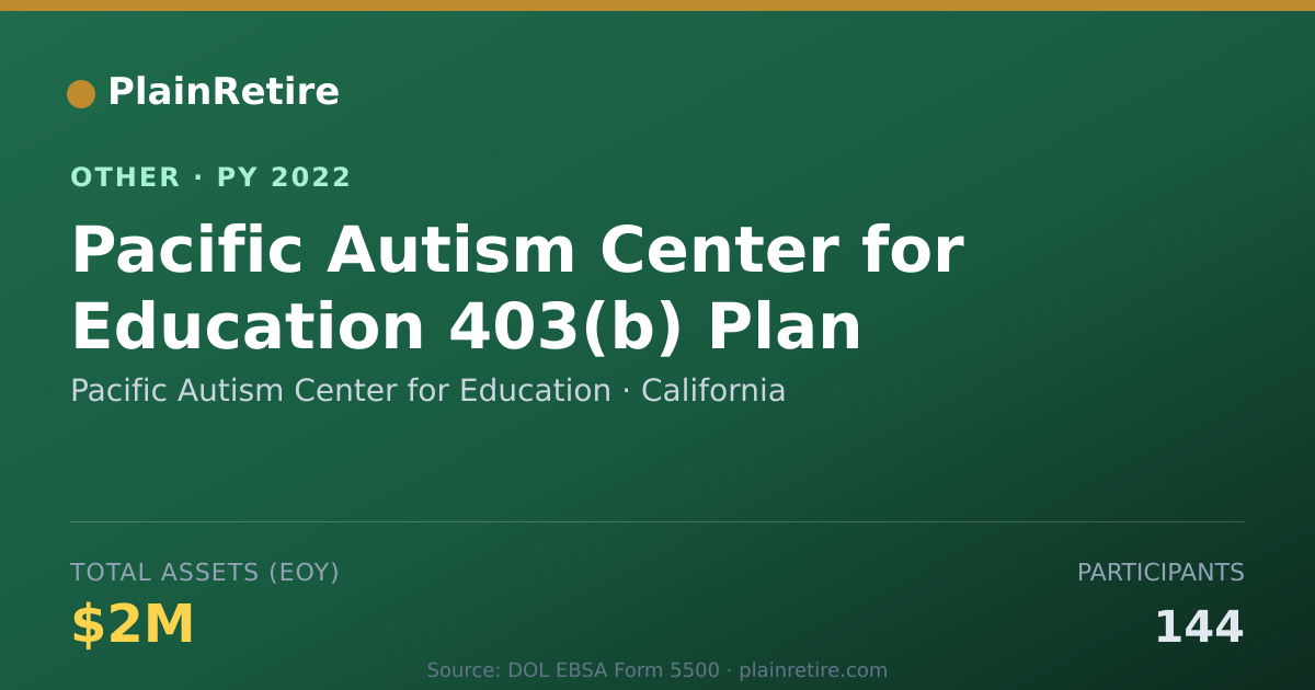 Shareable card for Pacific Autism Center for Education Retirement Plan (2022)