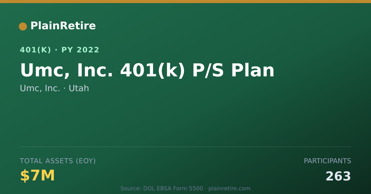 Shareable card for Umc, Inc. 401(k) Plan (2022)