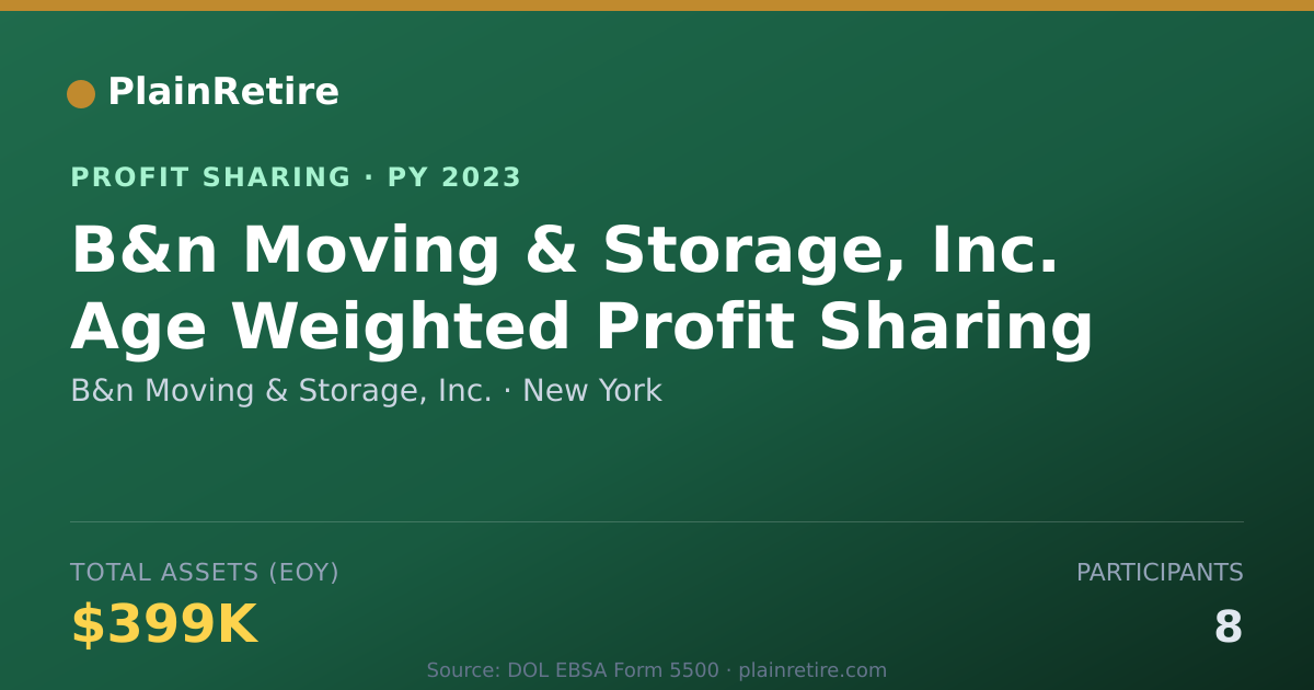 Shareable card for B&n Moving & Storage, Inc. Profit Sharing Plan (2023)