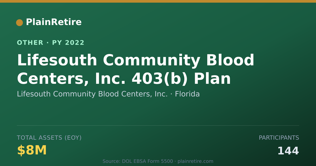 Shareable card for Lifesouth Community Blood Centers, In Retirement Plan (2022)