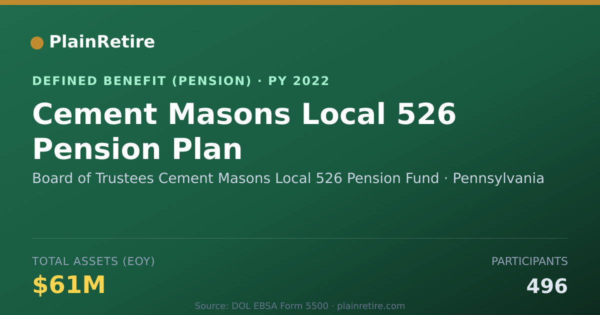 Shareable card for Board of Trustees Cement Masons Local 52 Pension Plan (2022)