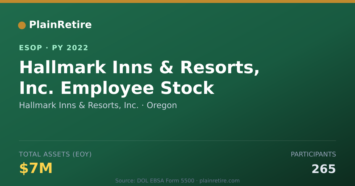 Shareable card for Hallmark Inns & Resorts, Inc. ESOP (2022)