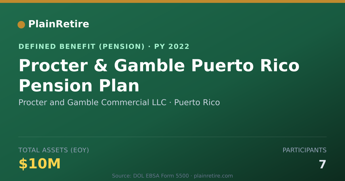 Shareable card for Procter and Gamble Commercial LLC Pension Plan (2022)