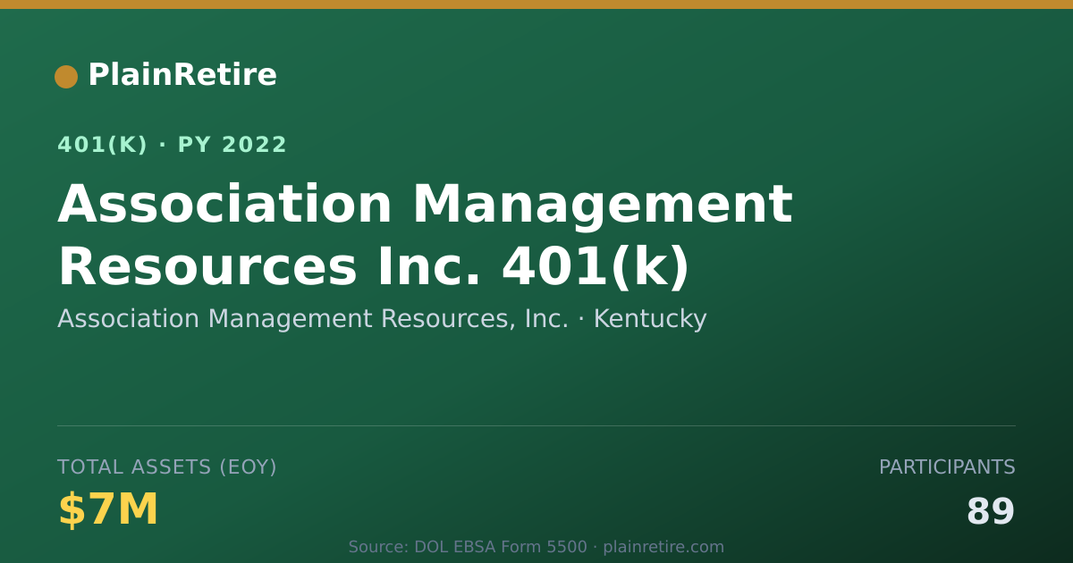 Shareable card for Association Management Resources, Inc. 401(k) Plan (2022)