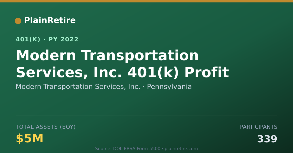 Shareable card for Modern Transportation Services, Inc. 401(k) Plan (2022)