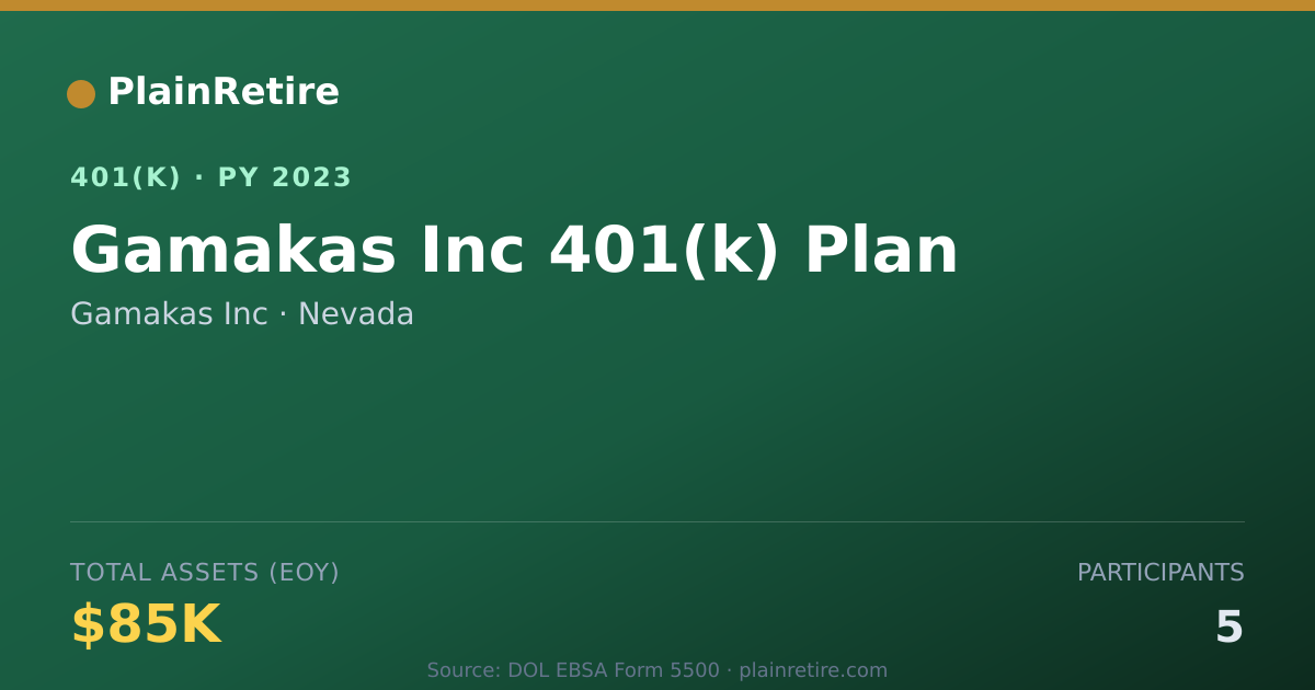Shareable card for Gamakas Inc 401(k) Plan (2023)