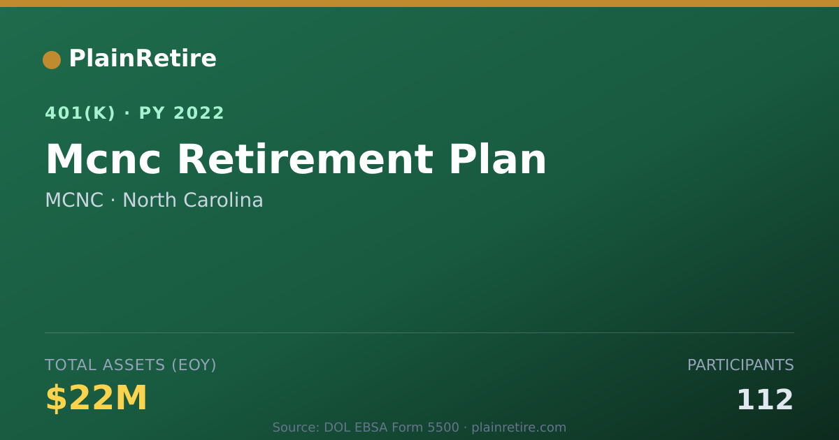 Shareable card for MCNC 401(k) Plan (2022)