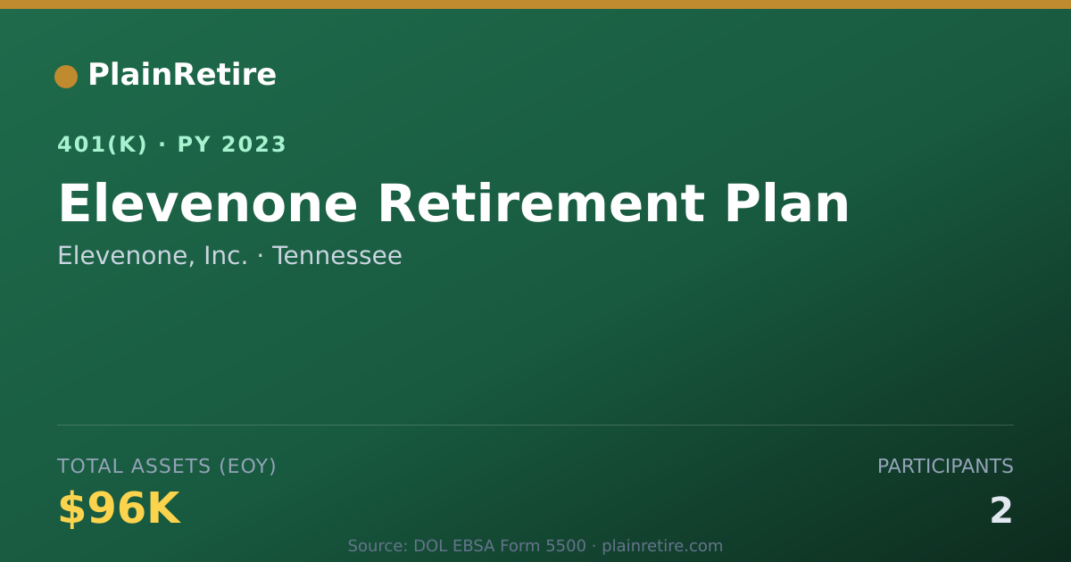 Shareable card for Elevenone, Inc. 401(k) Plan (2023)