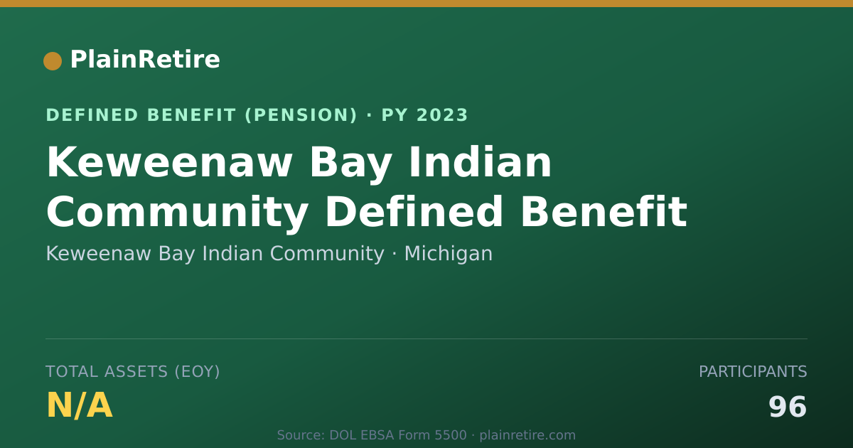 Shareable card for Keweenaw Bay Indian Community Pension Plan (2023)