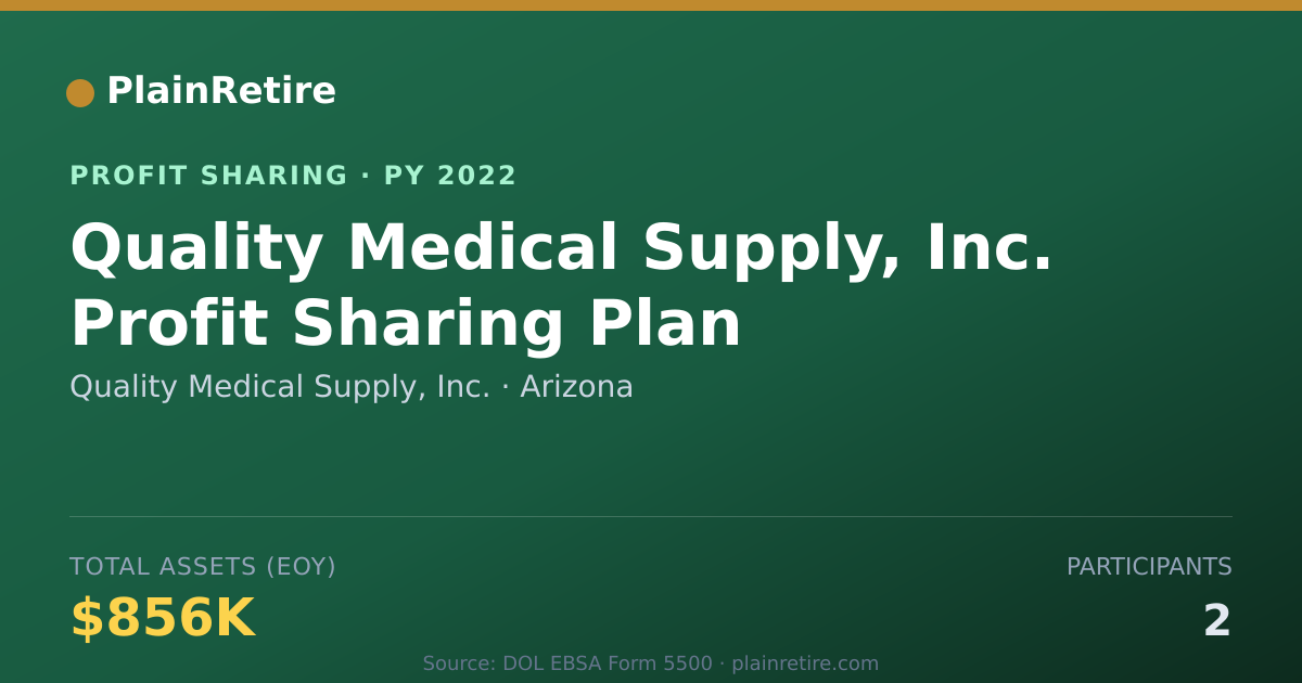 Shareable card for Quality Medical Supply, Inc. Profit Sharing Plan (2022)