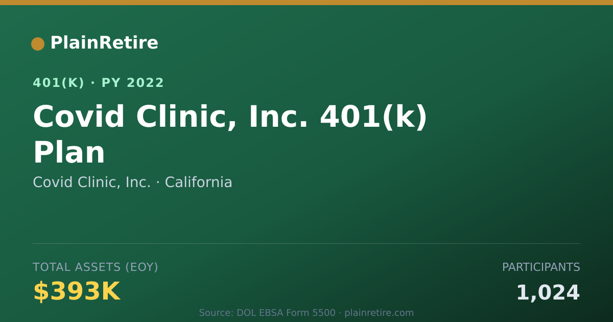 Shareable card for Covid Clinic, Inc. 401(k) Plan (2022)