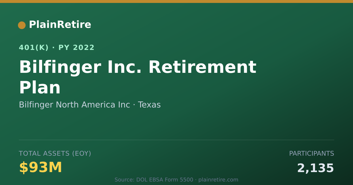 Shareable card for Bilfinger North America Inc 401(k) Plan (2022)