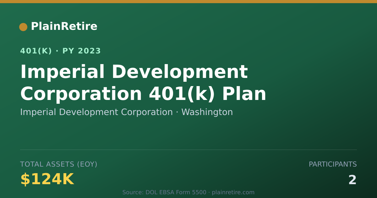 Shareable card for Imperial Development Corporation 401(k) Plan (2023)