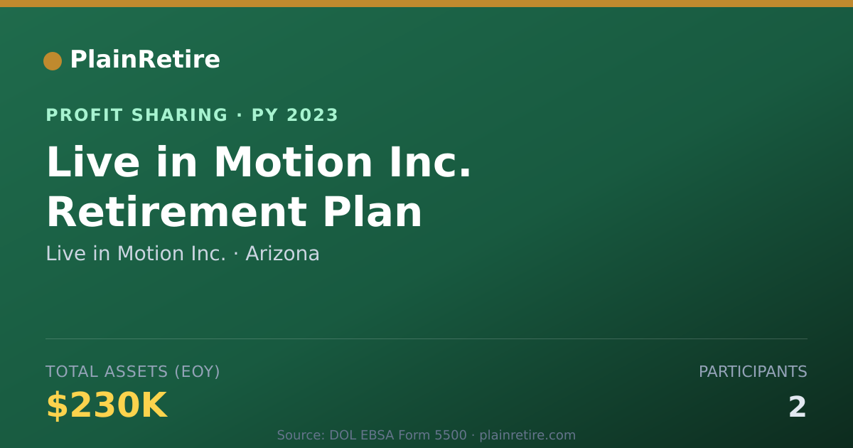 Shareable card for Live in Motion Inc. Profit Sharing Plan (2023)