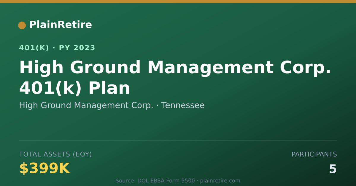 Shareable card for High Ground Management Corp. 401(k) Plan (2023)