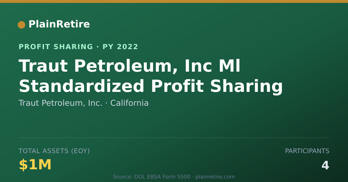 Shareable card for Traut Petroleum, Inc. Profit Sharing Plan (2022)