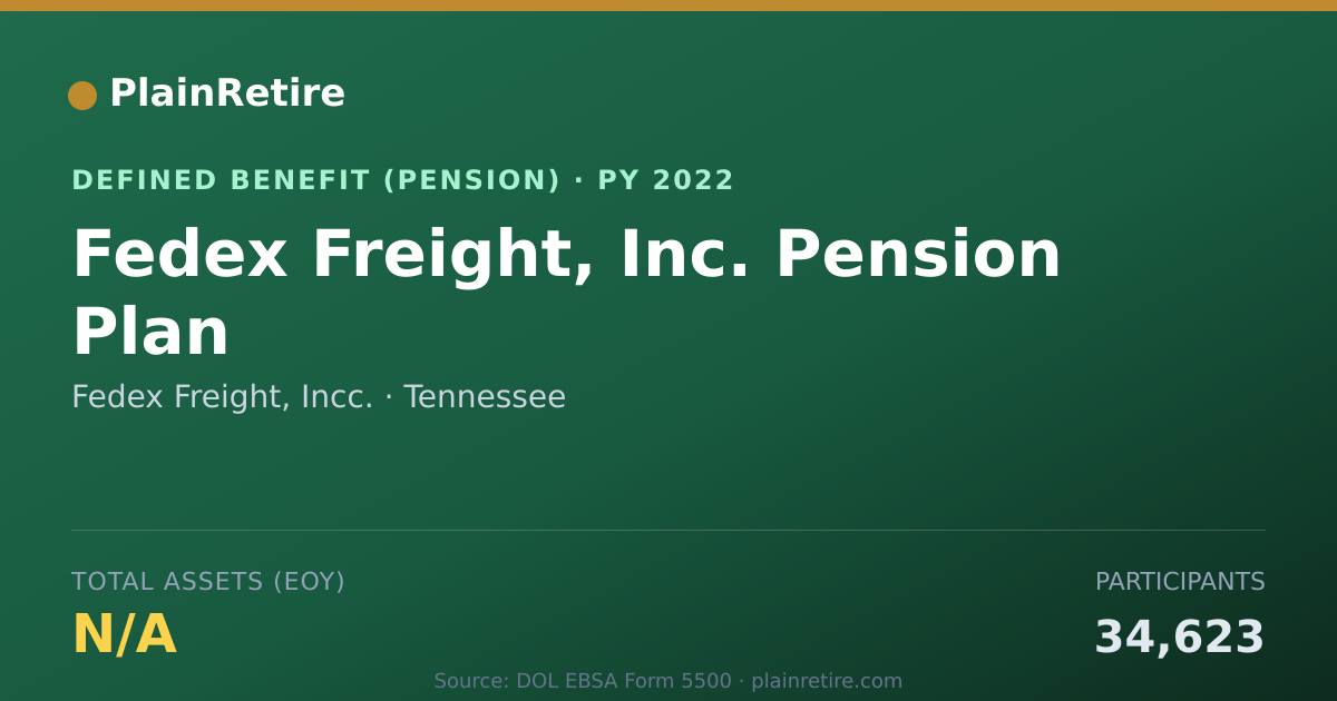 Shareable card for Fedex Freight, Incc. Pension Plan (2022)