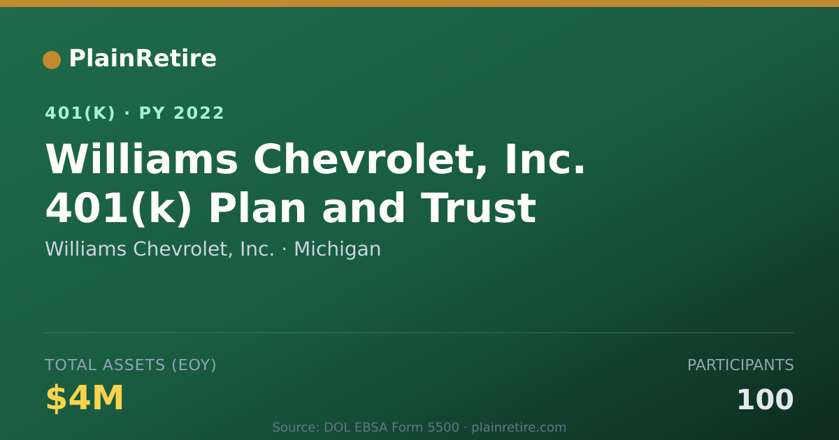 Shareable card for Williams Chevrolet, Inc. 401(k) Plan (2022)