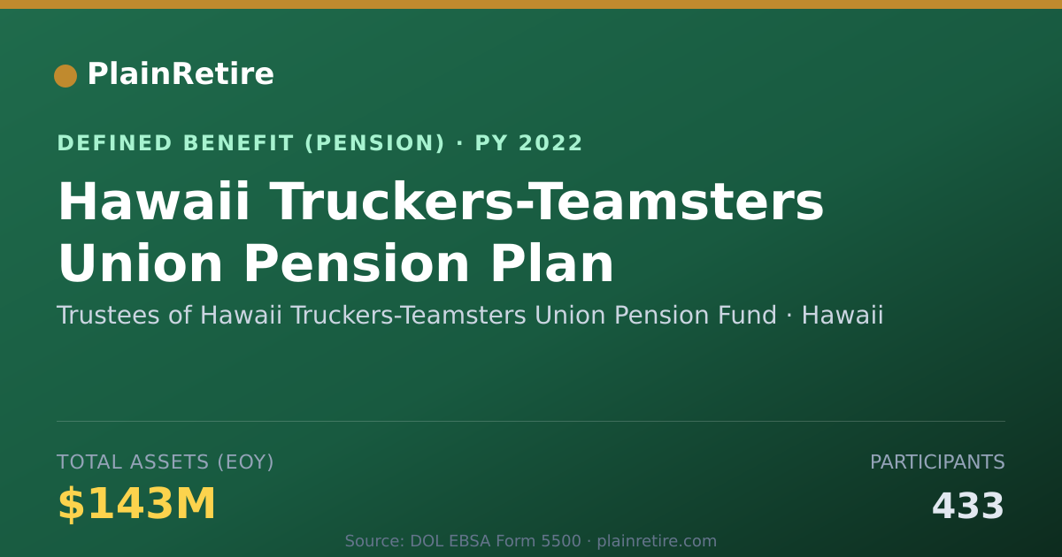 Shareable card for Trustees of Hawaii Truckers-Teamsters Un Pension Plan (2022)
