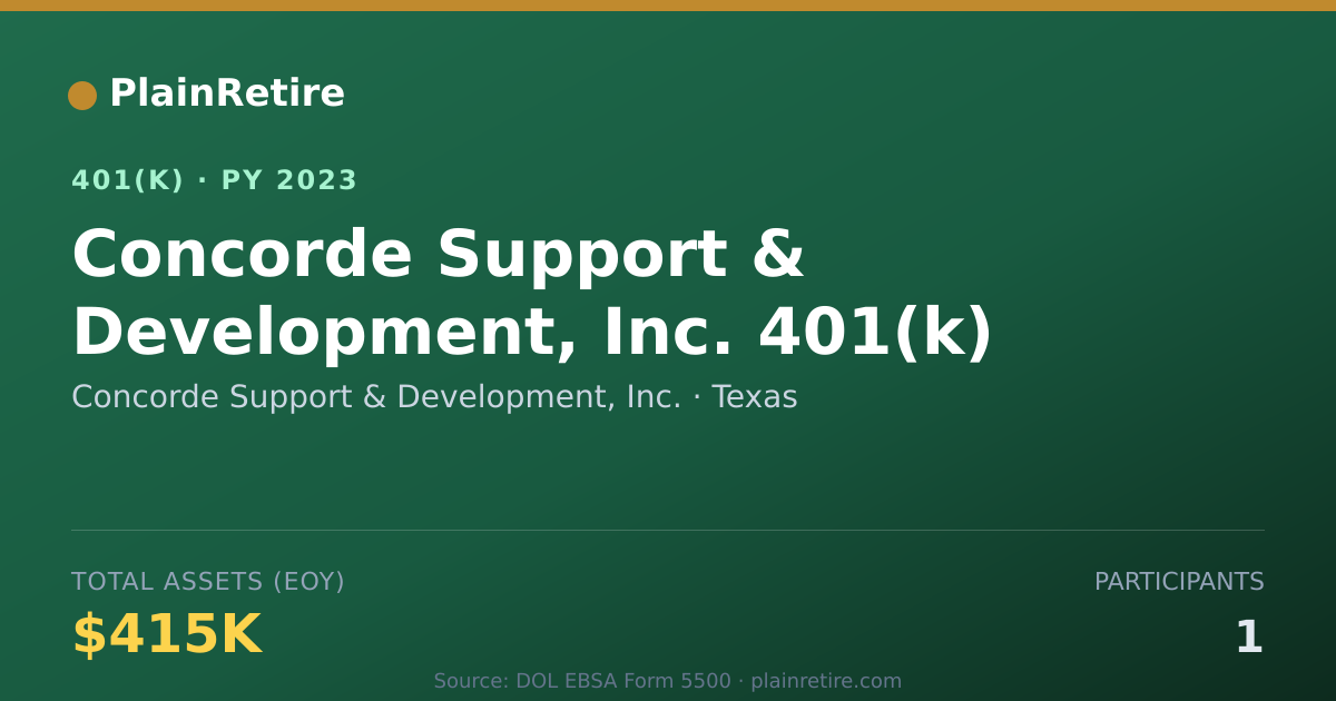 Shareable card for Concorde Support & Development, Inc. 401(k) Plan (2023)