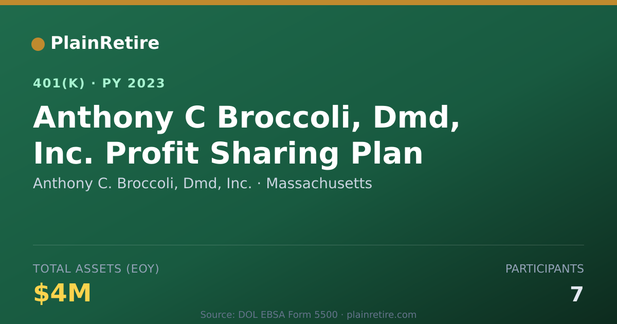 Shareable card for Anthony C. Broccoli, Dmd, Inc. 401(k) Plan (2023)