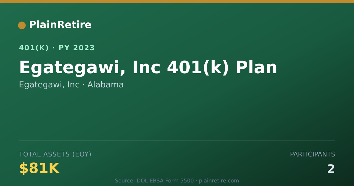 Shareable card for Egategawi, Inc 401(k) Plan (2023)