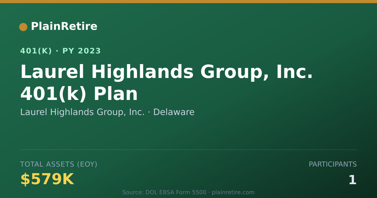 Shareable card for Laurel Highlands Group, Inc. 401(k) Plan (2023)