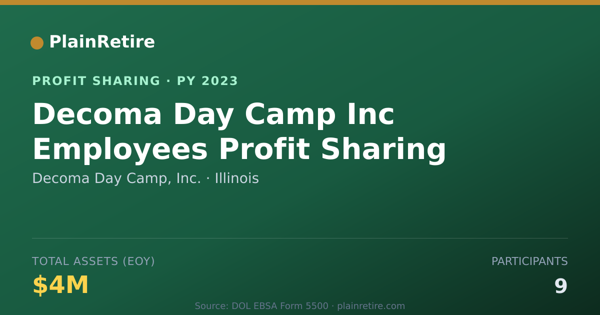 Shareable card for Decoma Day Camp, Inc. Profit Sharing Plan (2023)