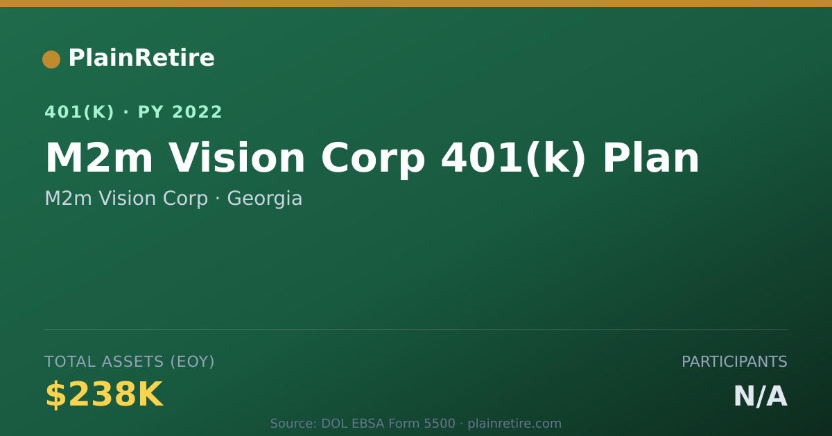 Shareable card for M2m Vision Corp 401(k) Plan (2022)